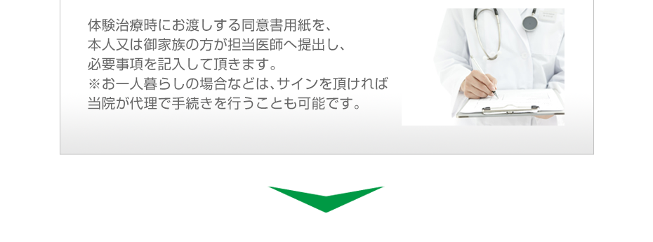 体験治療時にお渡しする同意書用紙を、本人又は御家族の方が担当医師へ提出し、必要事項を記入して頂きます。※お一人暮らしの場合などは、サインを頂ければ当院が代理で手続きを行うことも可能です。